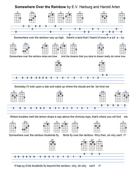 popular ukulele songs|35 Famous Ukulele Songs You Need to Know .